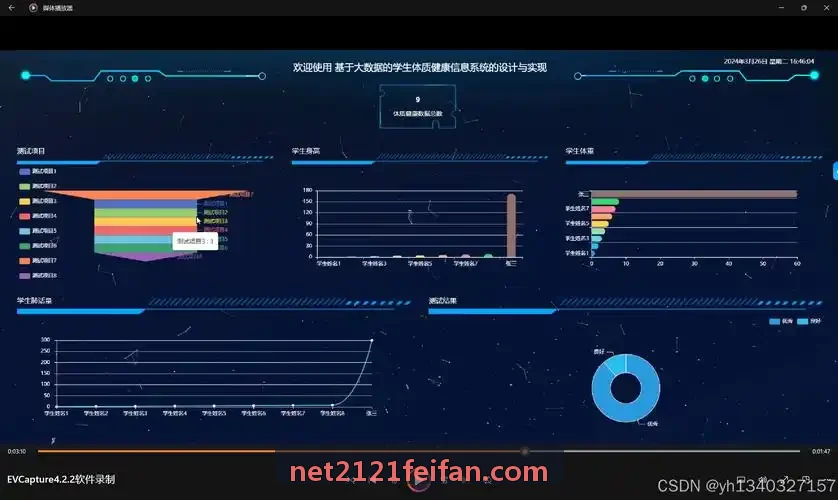 Platform Architecture